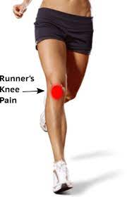 Anterior Knee Pain | Simply Align Rehab